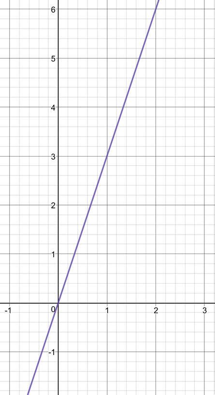 25 G Finding The Gradient Linear Graphs Edexcel Gcse Maths Higher