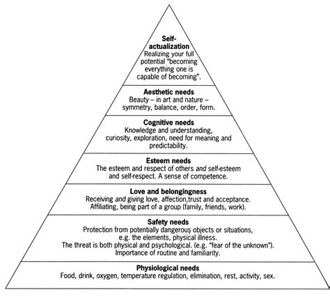 Maslows Hierarchy Of Needs Maslows Hierarchy Of Needs Humanistic