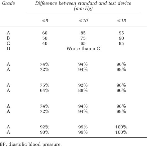 British Hypertension Society Grading Criteria Based On Cumulative