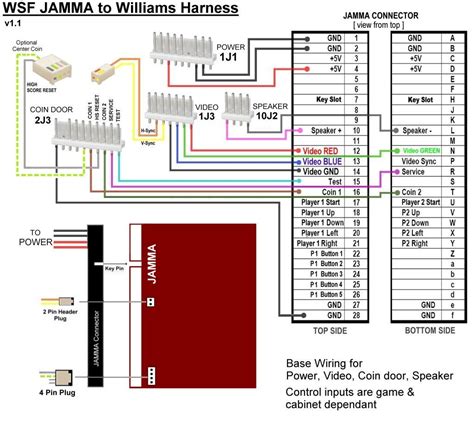 Jamma Harness Wiring Diagram Free Nude Porn Photos