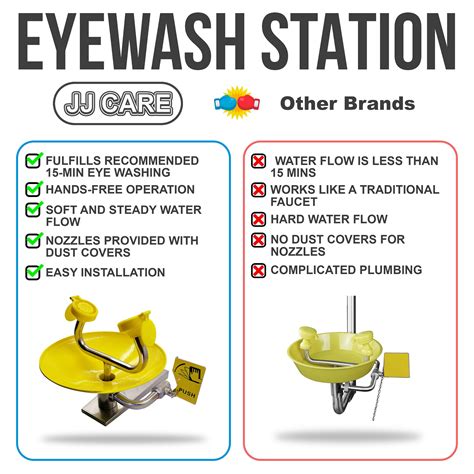 Eye Wash Station Instruction Sign Printable Templates