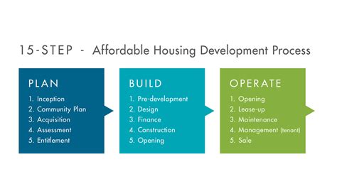 Housing Affordability Housing California