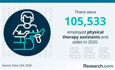 How To Become A Physical Therapy Assistant Salary And Requirements In