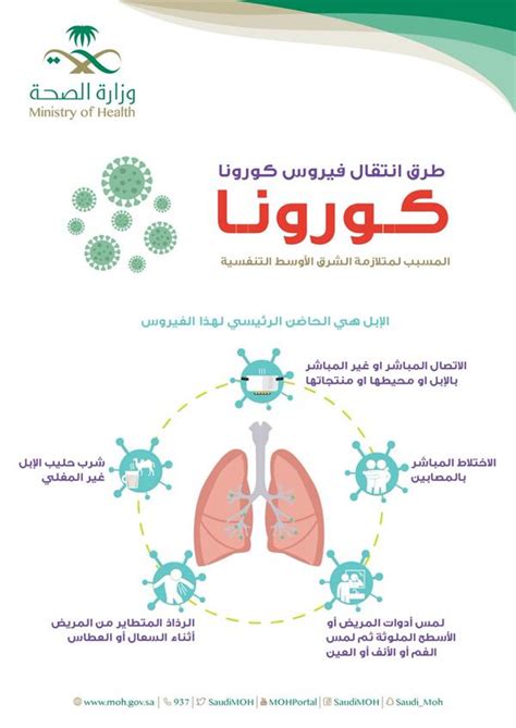 ولفت إلى أنه سيتم منح لقاح كورونا فايزر لجميع موظفي القطاعين العام والخاص في السعودية من بداية الربع الثالث من 2021. أخبار 24 | بعد رصده بعدة مناطق بالمملكة.. "الصحة" توجه ...