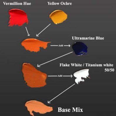 Darken it with more black and lighten it by adding more white. How to Make Skin Color in Oil Painting - Fine Art Blogger ...