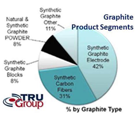 tru group graphite graphene consutants graphite plant engineering design spherical graphite