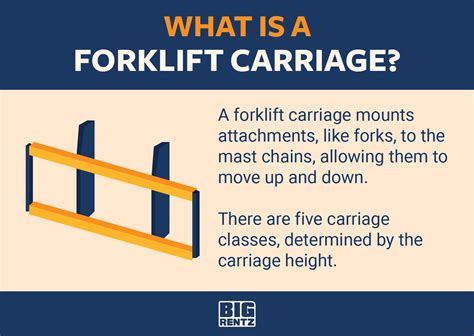 5 Forklift Carriage Classes And Their Lifting Capacities Bigrentz