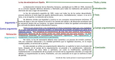 Ejemplo De Texto Argumentativo Con Tesis