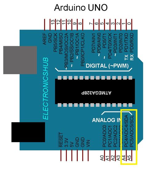 Stm32 With Arduino Ide Icircuit Arduino Arduino Projects Arduino Images