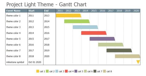 Project Light Gantt Chart Timeline Maker Pro Best Timeline