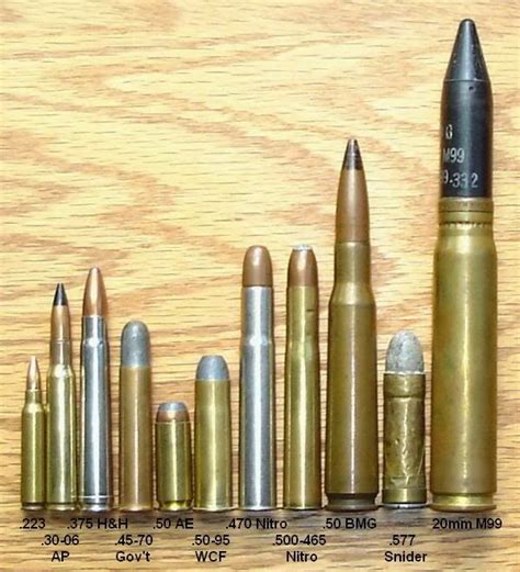 Ammunition Round Size Chart