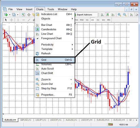 Mt4 Grid Volumes Auto Scroll And Chart Shift On Metatrader 4