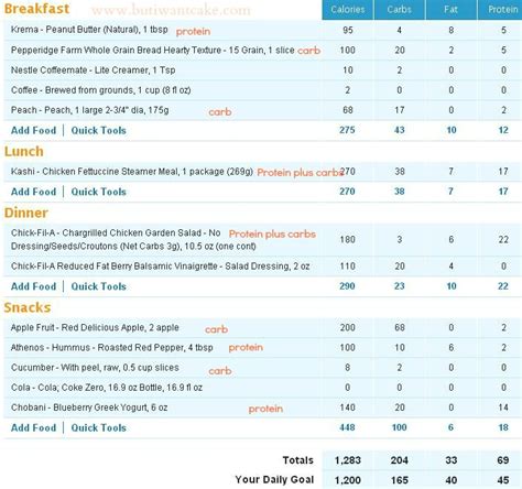 A Day In The Life Of My Diet Daily Meal Plan Daily Meal Plan Diet
