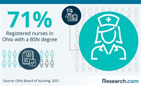 Best Online Nursing Programs in Ohio – 2024 Accredited RN to BSN