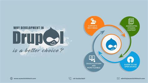 Why Development In Drupal Is A Better Choice Auxesis Infotech