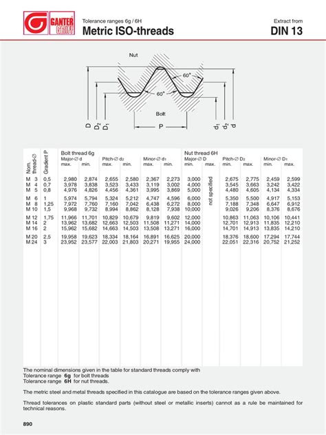 Metric Iso Threads Engineering Tolerance Nut Hardware