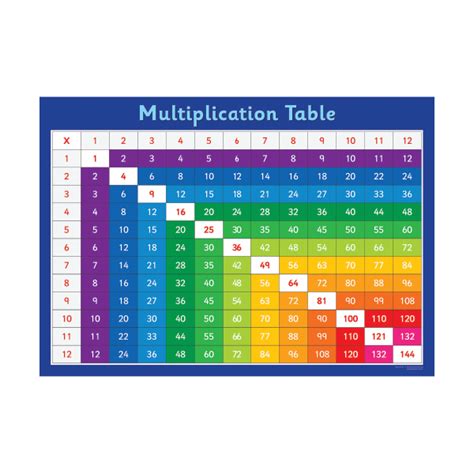 Multiplication Table Chart Sona Edons