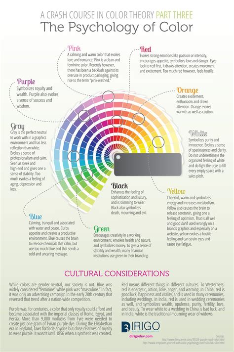 Color Emotion Guide Psychology Yoiki Guide