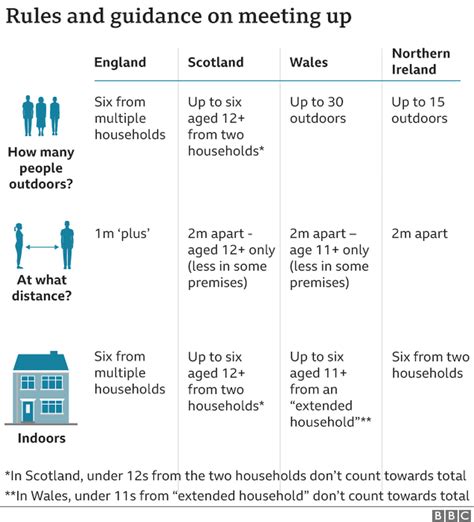The uk's lockdown roadmap and rules, explained. Covid in Wales: What do the latest lockdown rules say ...