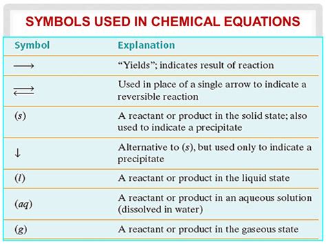 Chemical Equations And Reactions Ppt Video Online Download