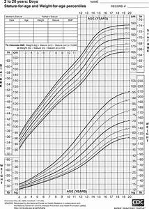 Weight Chart For Boys