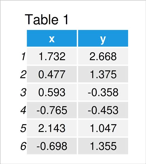 Plot Predicted Vs Actual Values In R Example Draw Fitted And Observed