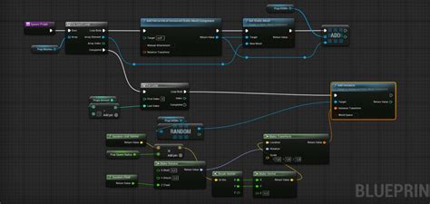 Simple way to spawn multiple different instanced static meshes from one