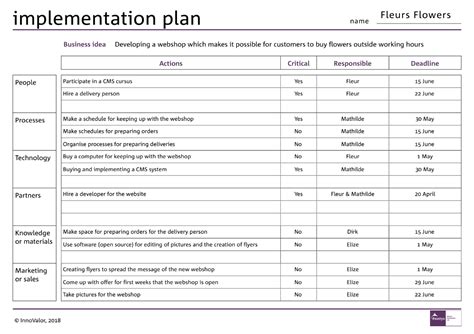 What Is An It Implementation Plan And Why Does Your Business Need One