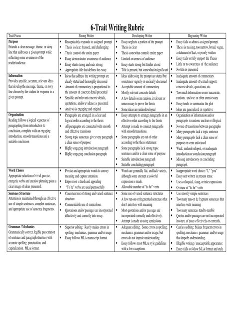 Six Trait Writing Rubric Pdf Paragraph Essays