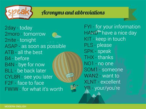 Acronyms And Abbreviations Have A Look And Try To Use Them English