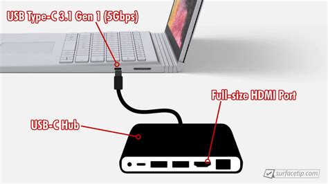 Does Surface Book 2 Have Hdmi Port Surfacetip
