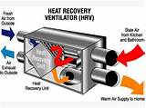 Heat Recovery Ventilator Cost Photos
