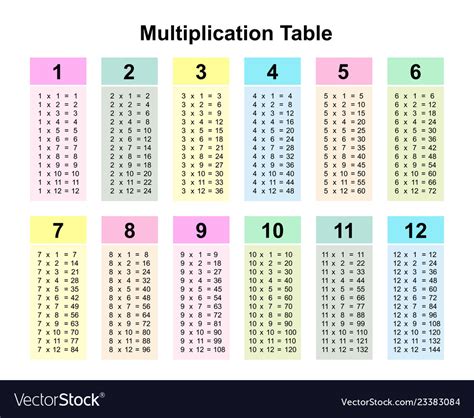 Multiplication Table Chart Or Table Royalty Free Vector Images And