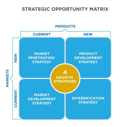 Product Portfolio Management | Principles of Marketing