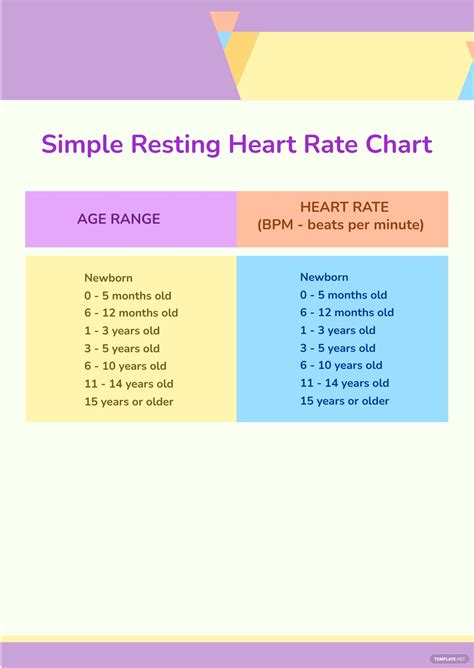 Simple Resting Heart Rate Chart In Psd Pdf Illustrator Download