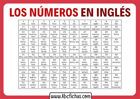 Numeros Ingles 1 Al 100 Abc Fichas