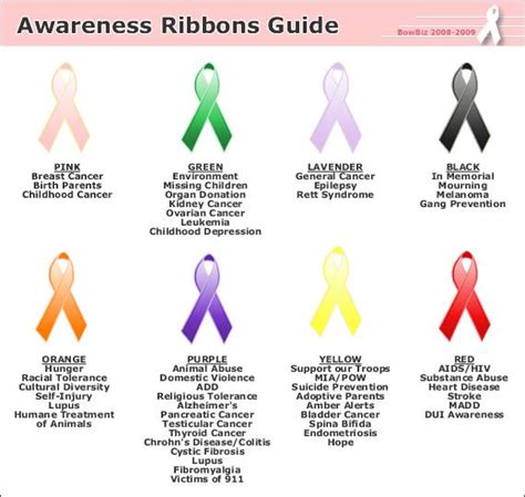 What do the cancer ribbon colors mean? Awareness Ribbons colors and meanings | Awareness Ribbon ...