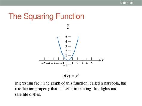 Ppt Chapter 1 Functions And Graphs Powerpoint Presentation Free 6b4