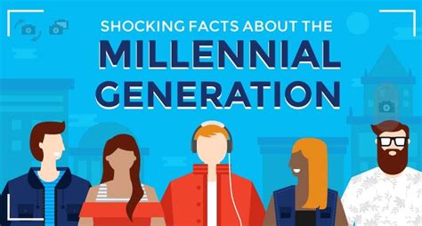 Shocking Facts About The Millennial Generation Infographic