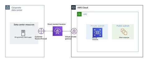 using amazon rds for sql server in a hybrid cloud environment aws database blog