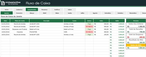 Dashboard Fluxo De Caixa No Excel Montagem Da Planilha Para Mobile
