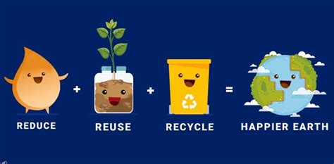 10 Ways To Reduce Reuse And Recycle By Niharika Chhabra Evolve You