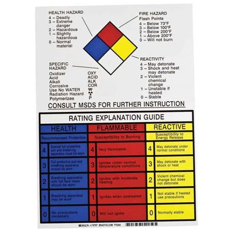 Brady Vinyl Sign Combined Version Nfpa Plus Rating Explanation Guide