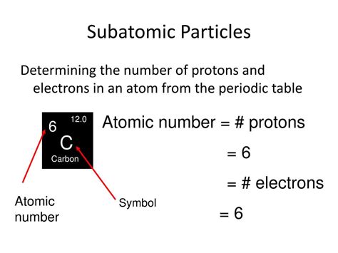 Ppt Chapter 2 Powerpoint Presentation Free Download Id 5499863