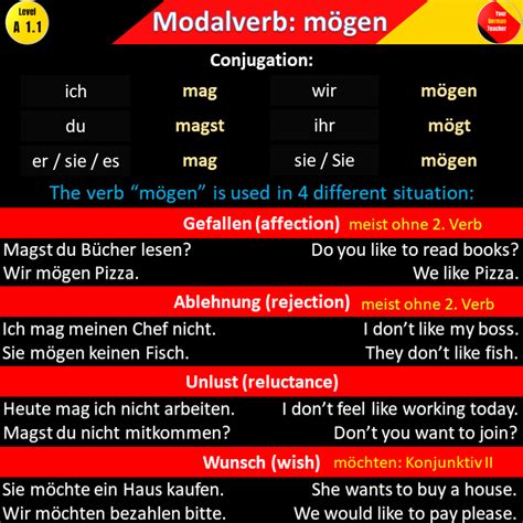 Mögen Use In German Trend Nachrichten