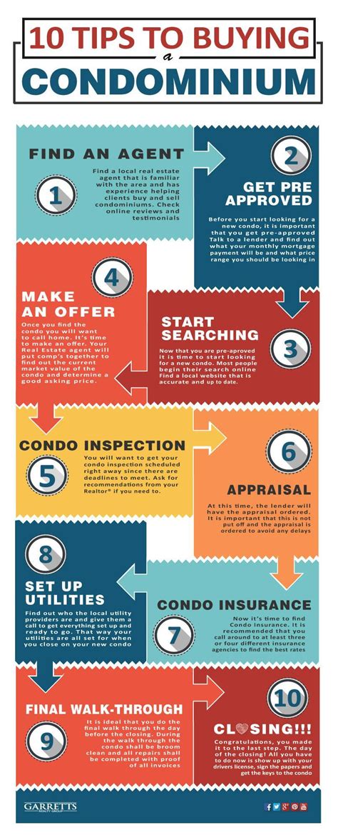 How To Buy A Condo 10 Essential Tips To Get You Started Infographic