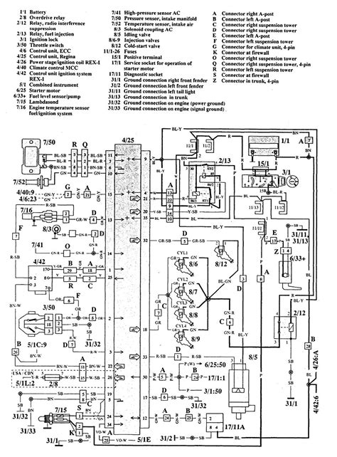 Hvac system controllers often require: Volvo 940 (1992) - wiring diagrams - HVAC controls - CARKNOWLEDGE
