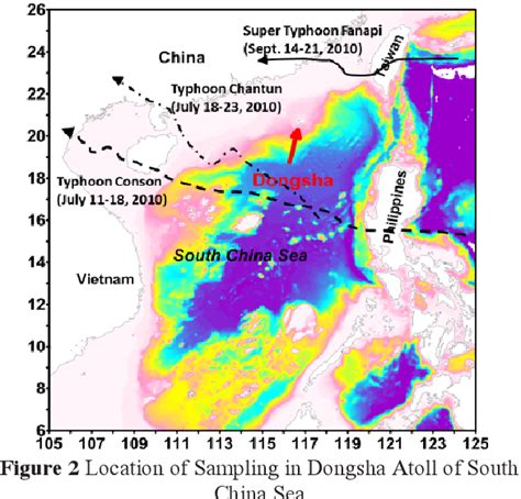 Pdf Study On Sedimentary Records Of Paleoclimate And