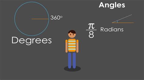 Understanding Angles Teaching Math Differently Basic Geometry Youtube