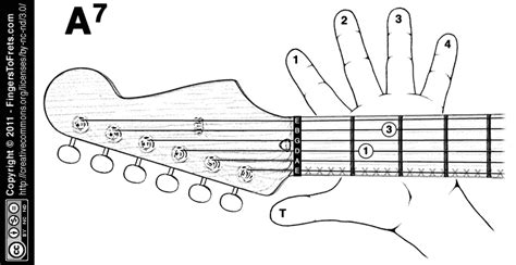 Fingers To Frets Visual Guitar Chord Charts